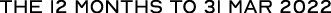 Polygon