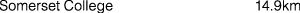 Polygon